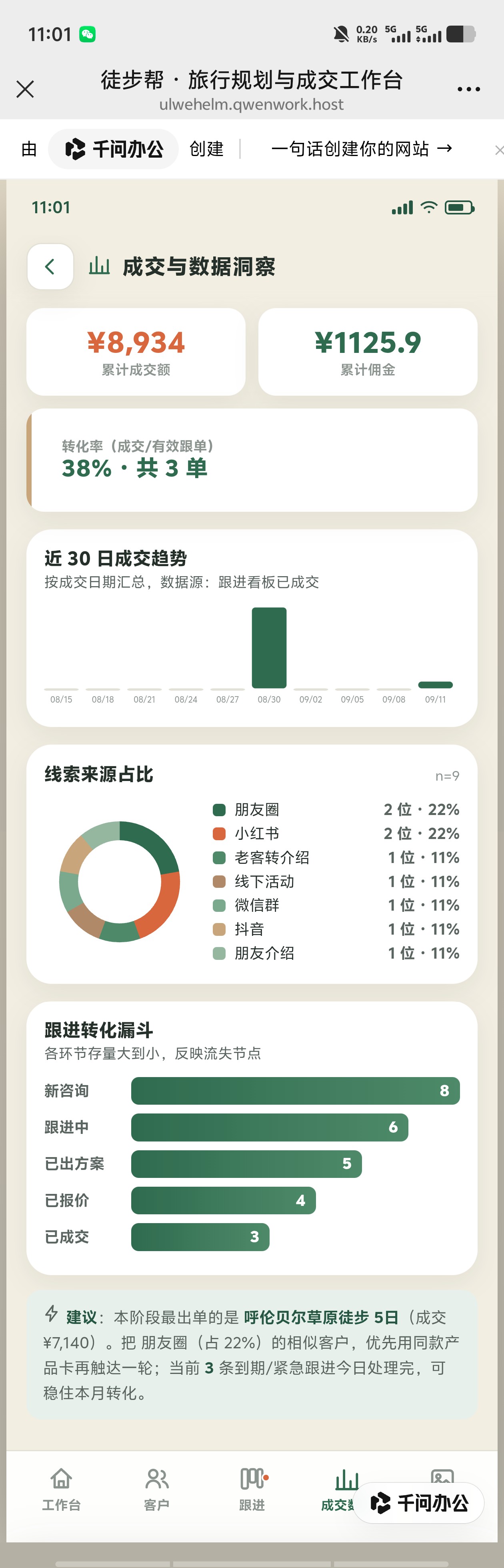 徒步帮经营数据看板