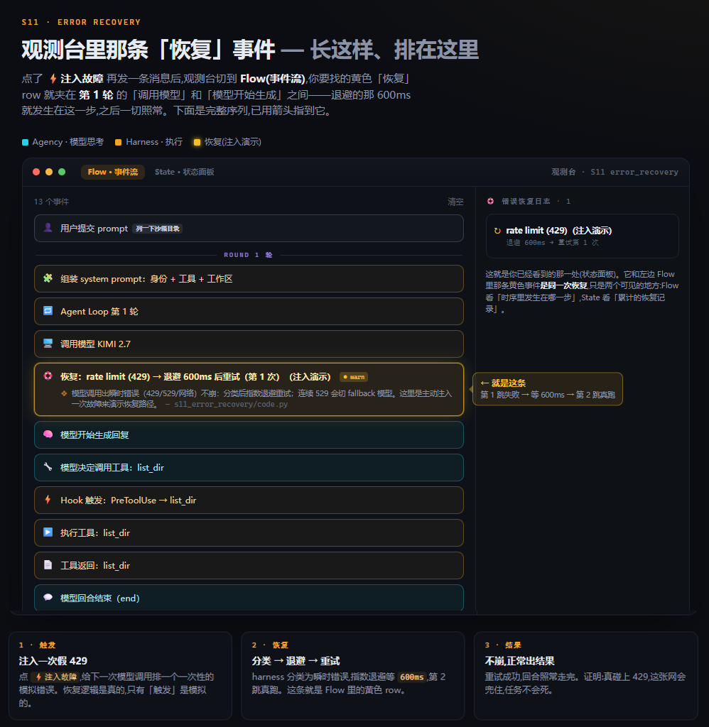 error recovery 错误恢复