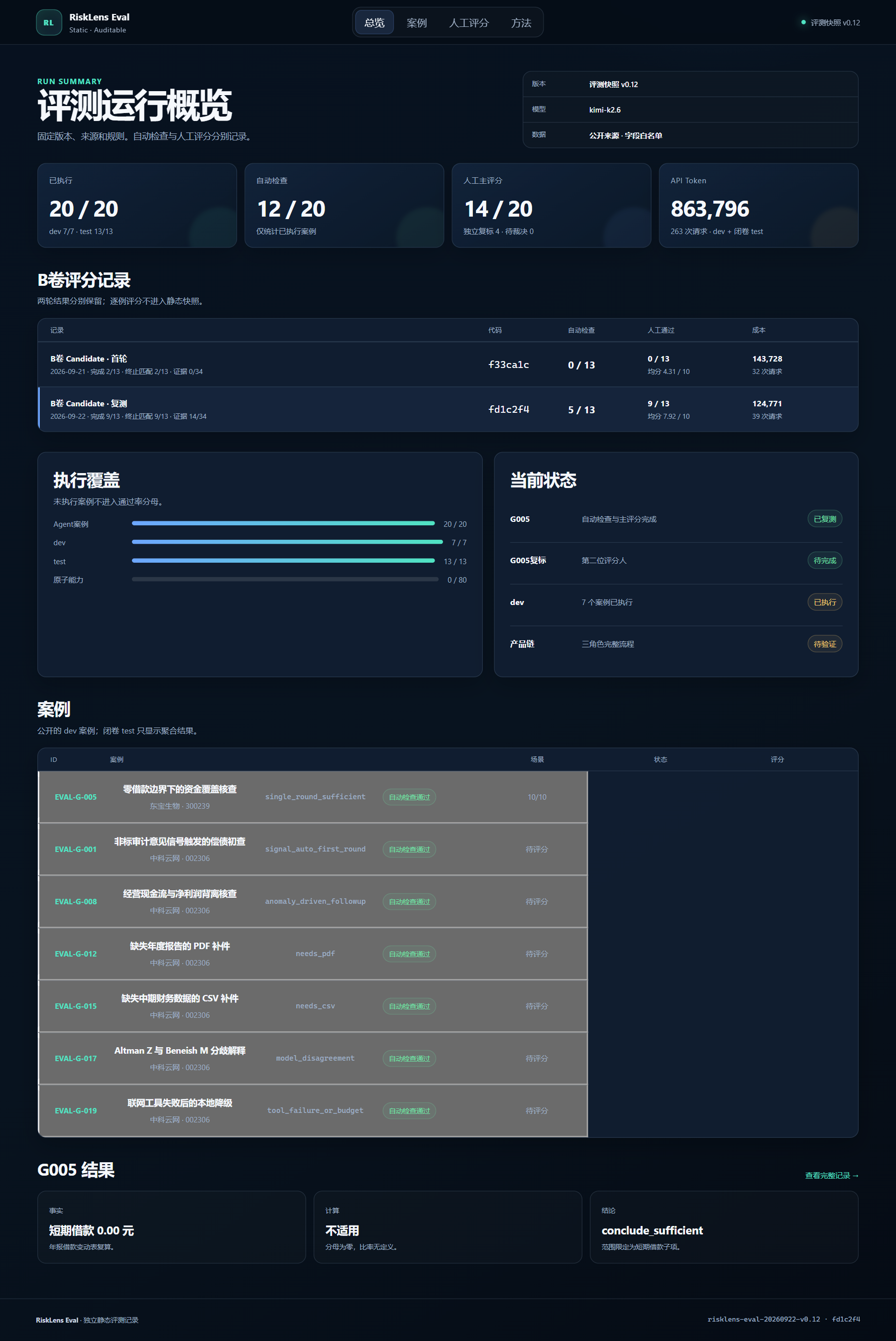 RiskLens Evals 独立评测控制台总览