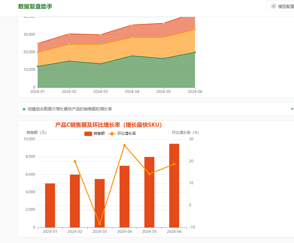数据审查助手可视化报告